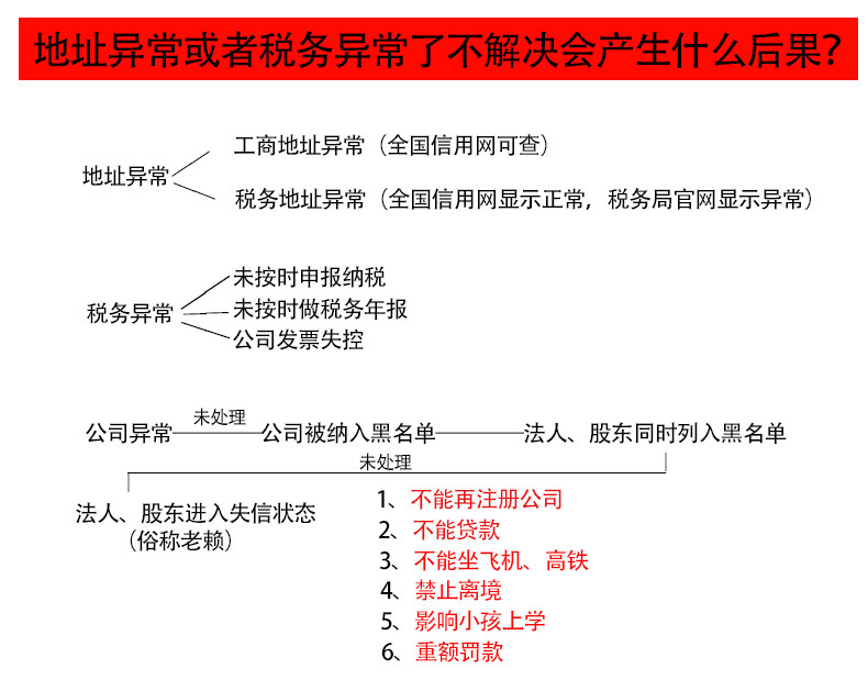 处理异常详情页_02.jpg