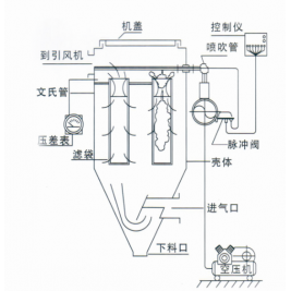 湖南VOC废气处理 带脉冲除尘器