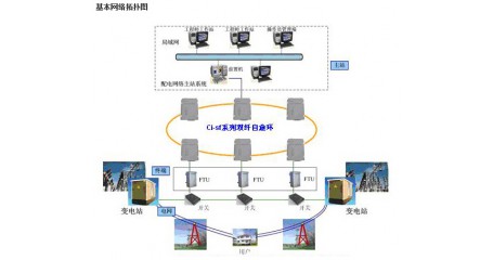 构建高效差异化的数据传送管道-讯记科技管理配置型交换机介绍
