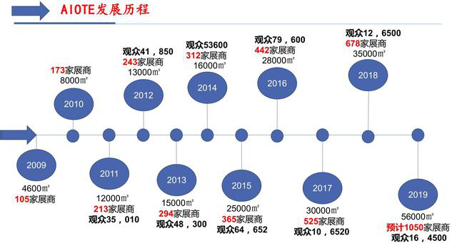 物联网4