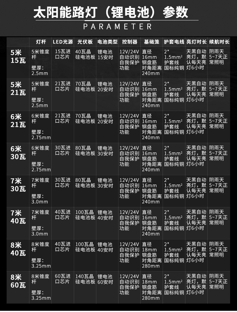 LED路灯杆5米6米7米8米新农村户外防水高杆道路灯太阳能路灯6米30w40w新农村乡村路灯户外LED超亮高杆锂电池示例图7