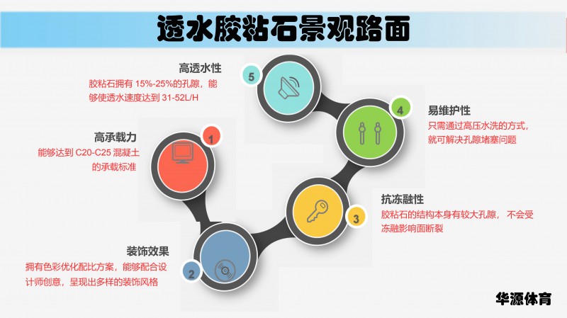 透水胶粘石景观路面810-3