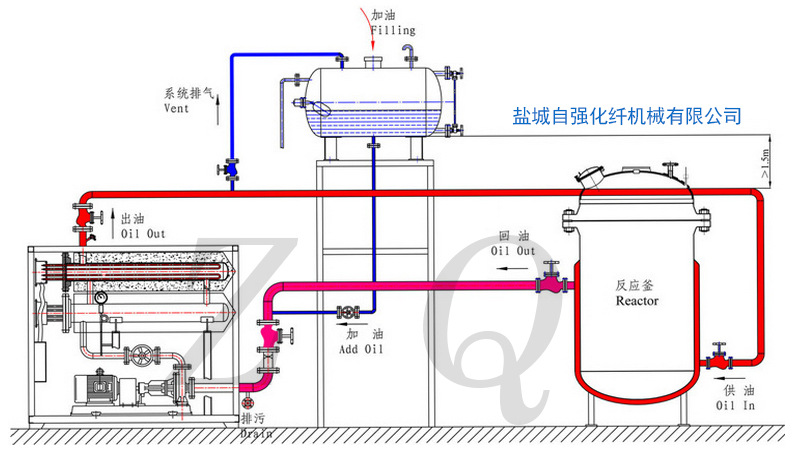 防爆型导热油炉加热器2