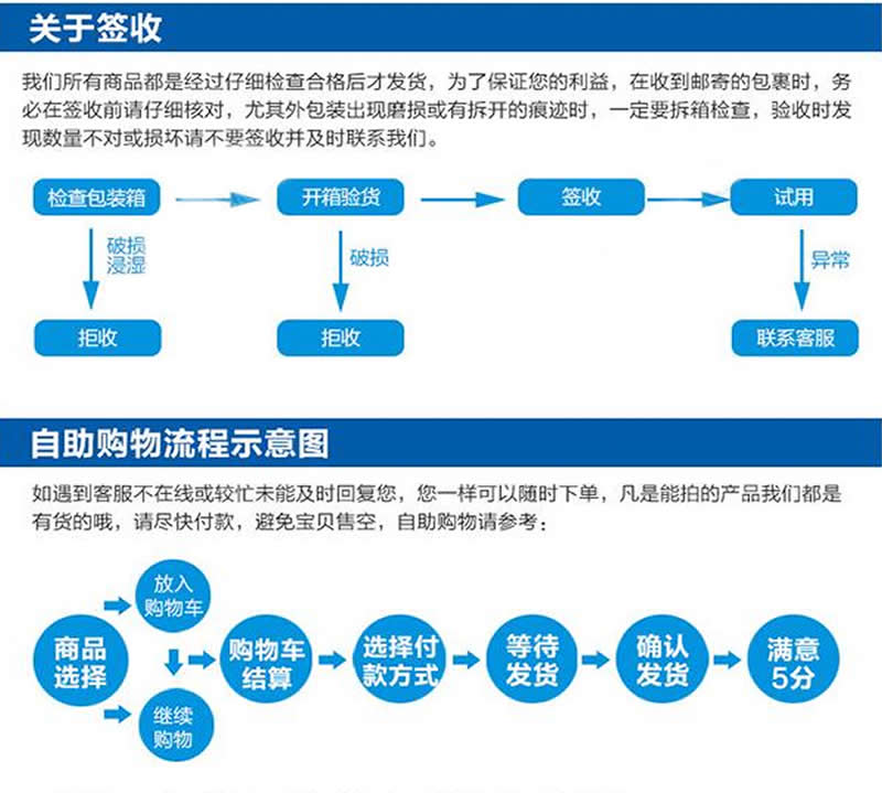 买家须知