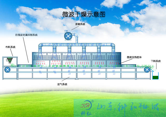 工业微波加工流程