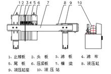 回收出售二手京津隔膜压滤机 箱式自动拉板压滤机 暗流反冲洗过滤机示例图1