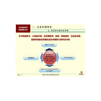 专业市场策划专业市场招商商铺销售顾问找资深代理商