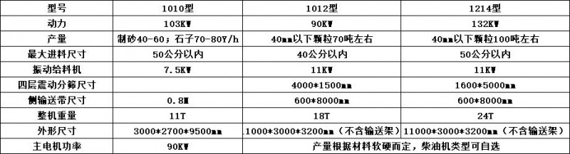 破碎机参数