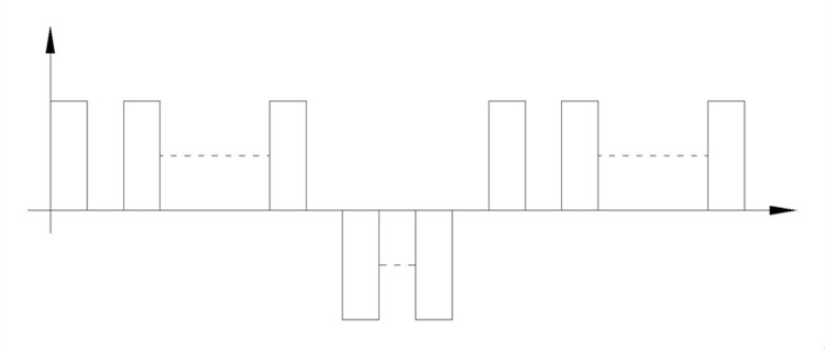 典型的周期换向脉冲波形