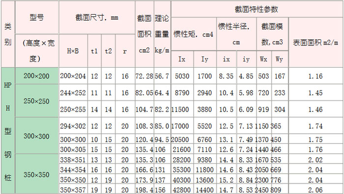 H型钢5