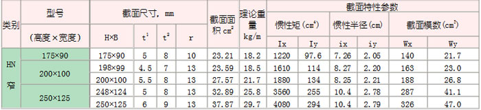 H型钢7