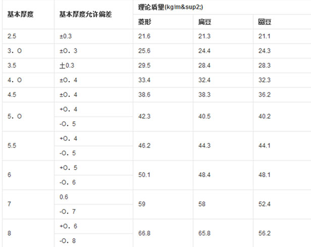 花纹板3