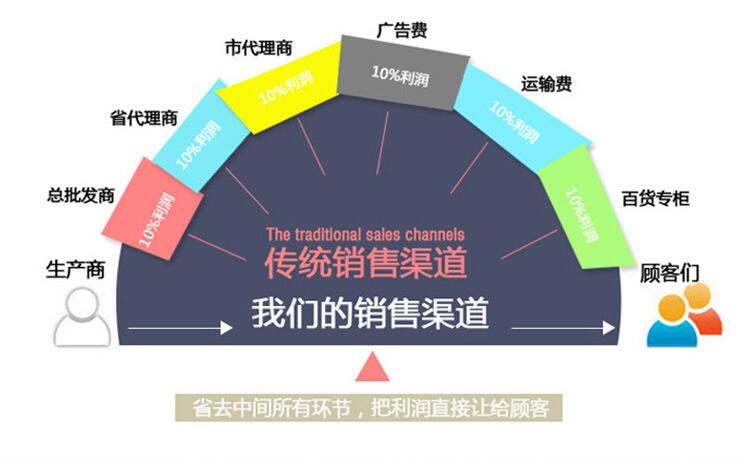 地埋配图3