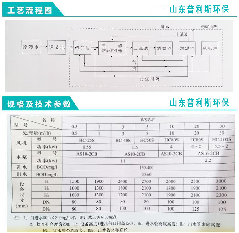 地埋配图7