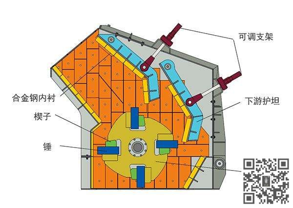 PFC液压反击式破碎机