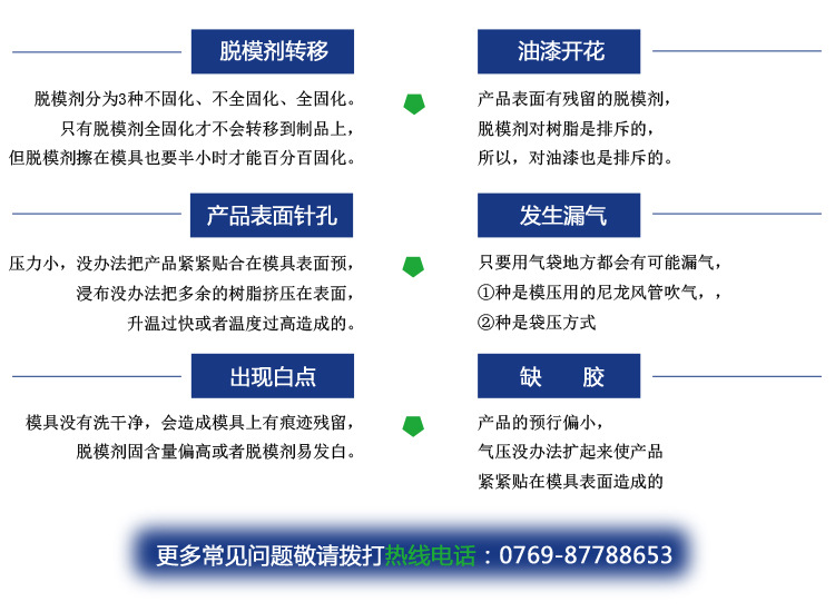 迪瓦脱模剂 玻璃钢脱模剂 游艇脱模剂 脱模剂价格 实惠示例图9