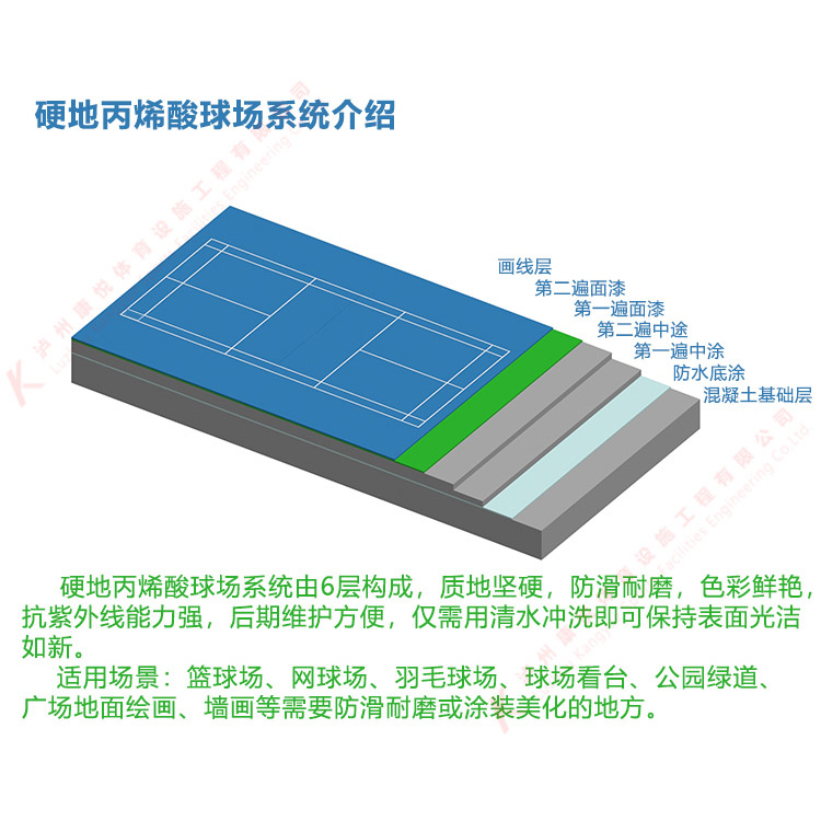 丙烯酸球场介绍