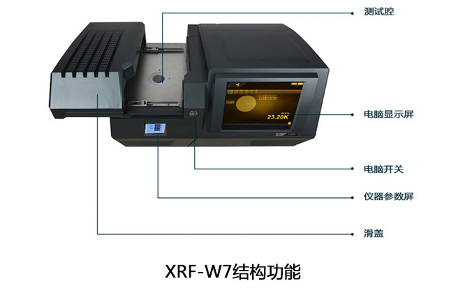 仪器的正面结构功能展示