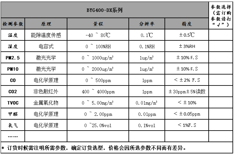 BYG400-DX参数选择