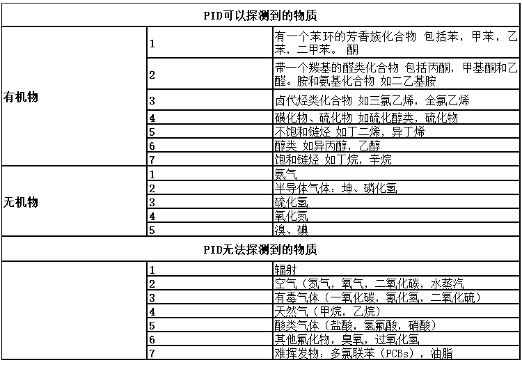 BYG490-VOC相关参数