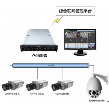 深圳融合永道VAS 深度学习智能视频分析系统