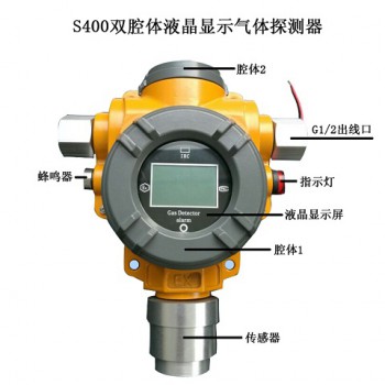 米昂电子气体探测器-S400型气体泄露探测装置