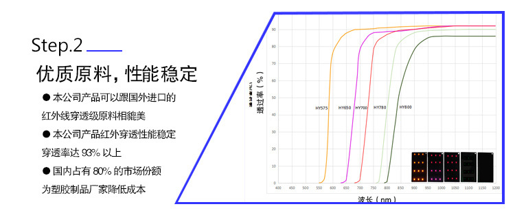 智能家居红外滤光片厂家批发 红外传感器滤光片示例图5