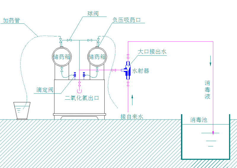 CIO2安装图-1