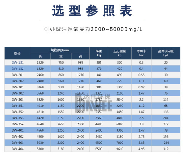 选型表2-1副本