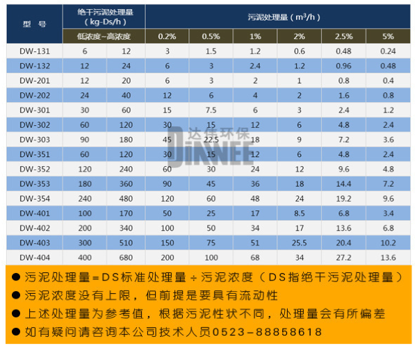 选型表2-2副本