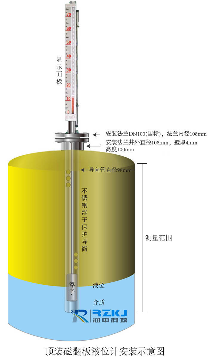 液化气液位计，天然气液位计，液化石油气液位计厂家直销示例图4