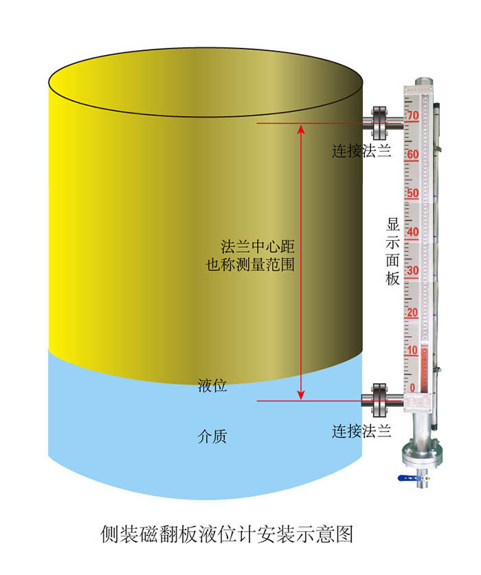 液化气液位计，天然气液位计，液化石油气液位计厂家直销示例图5