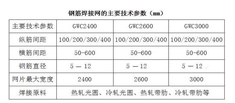 钢筋焊接网的主要技术参数（MM）