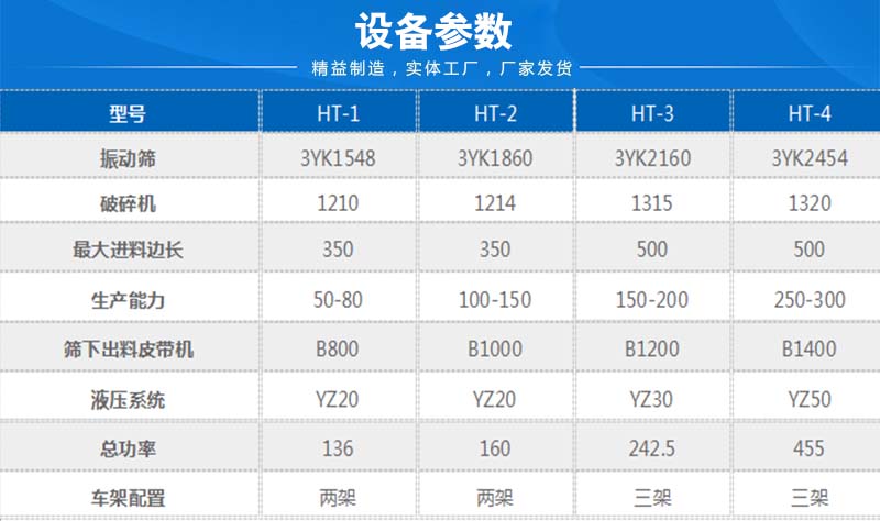 移动破碎机参数