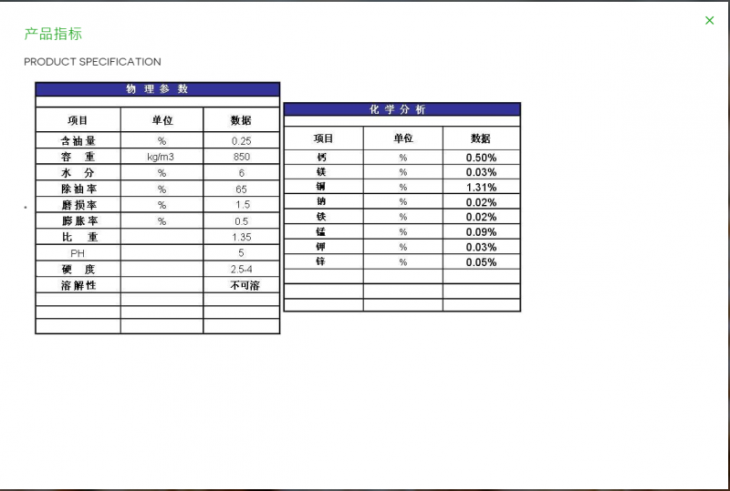 产品指标