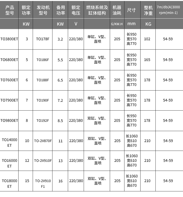 3-15kw柴油发电机_19