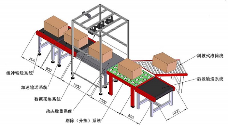 动态DSW系统结构图