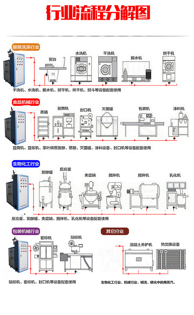 行业流程图