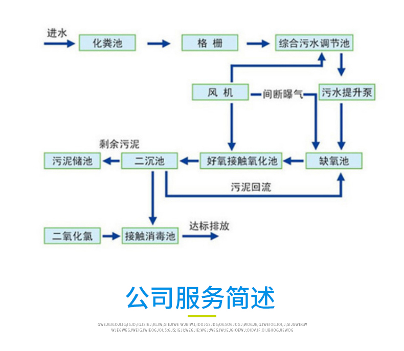 地埋长图91