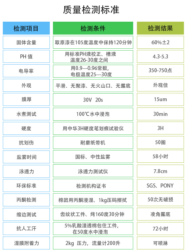 质量检查标准