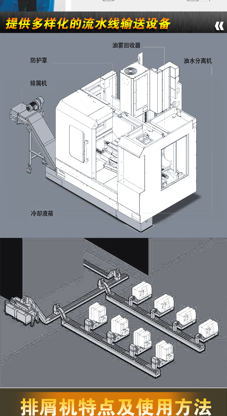 排屑机详情页_07