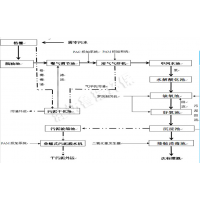 豆制品加工污水处理设备/红薯加工厂污水处理设备