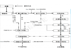 土豆加工厂污水处理设备/食品厂污水处理设备厂家