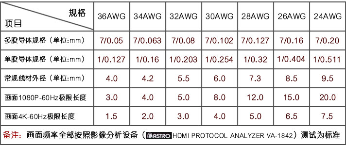 极细hdmi规格表