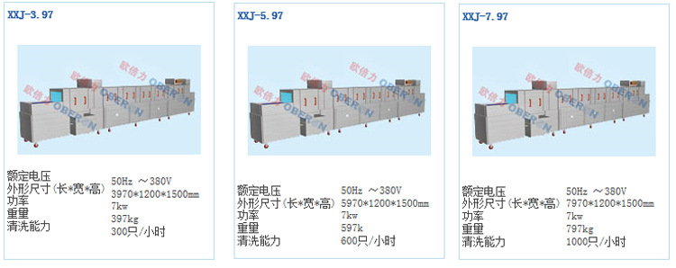 欧倍力全自动洗箱机 洗筐机  塑料箱清洗机  大型洗箱机 厂家直销示例图3