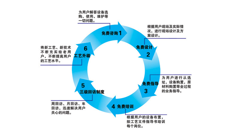 欧倍力全自动洗箱机 洗筐机  塑料箱清洗机  大型洗箱机 厂家直销示例图7