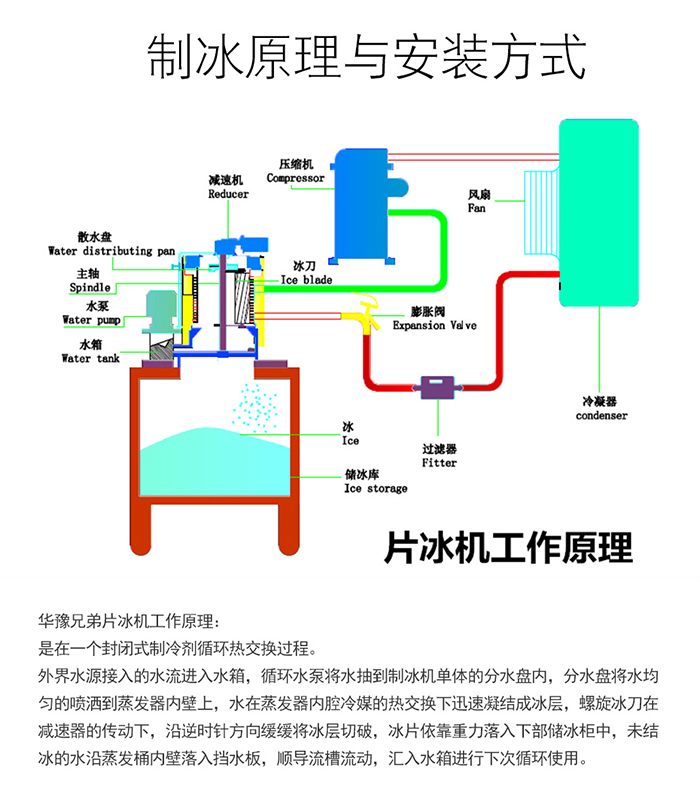 大型片冰机系列_03