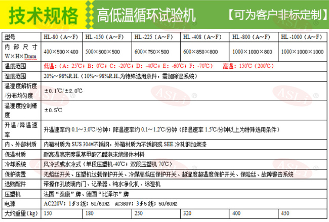 高低温循环试验箱