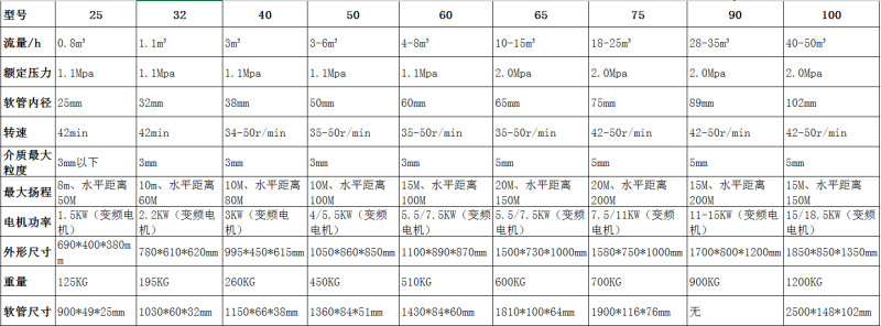 工业软管泵蠕动泵参数图片