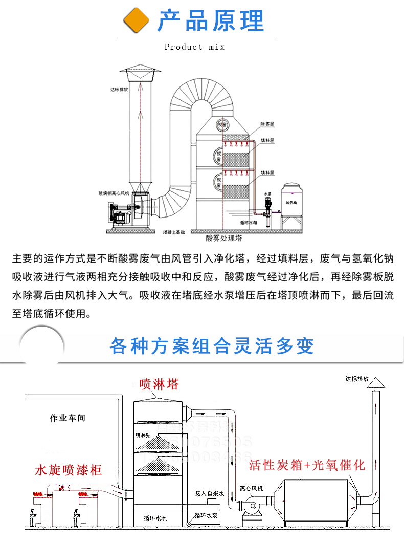 2019喷淋塔详情_03